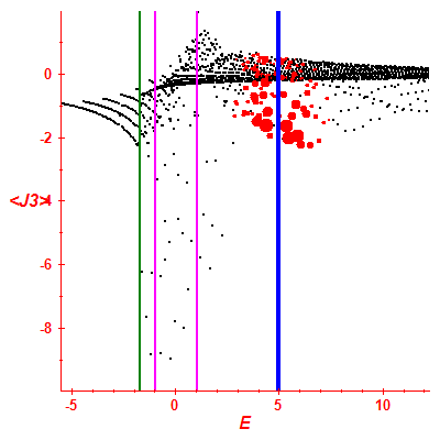 Peres lattice <J3>